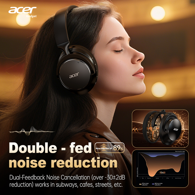 Acer Ohr560 Over-Ear Wireless  - Anc Wireless Over Ear Headphones recension och pris