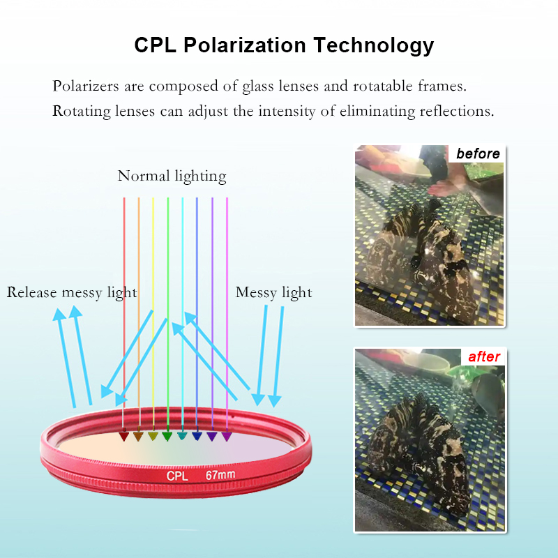 CPL Filter Anti Glare 52mm 67m - Tablets recension och pris