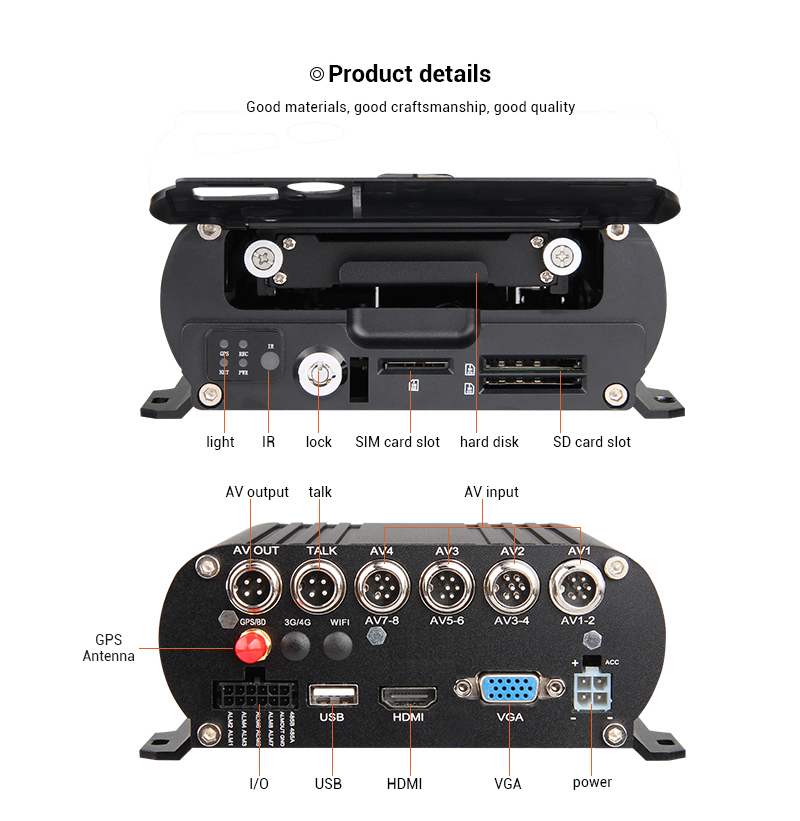 8 Channel GPS 1080N AHD Real-t - Cameras recension och pris